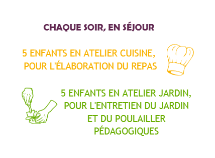Atelier cuisine et jardin