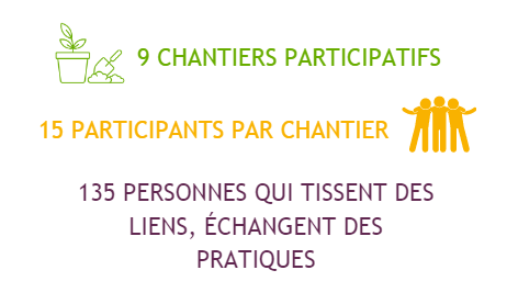 Chantier participatif