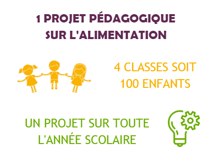 Projet péda