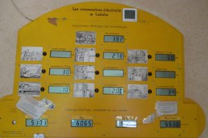 Tableau synoptique des consommations